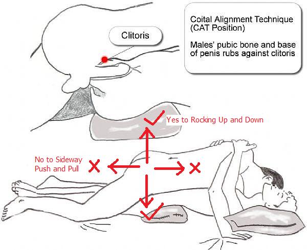 Coital Alignment Technique Pictures